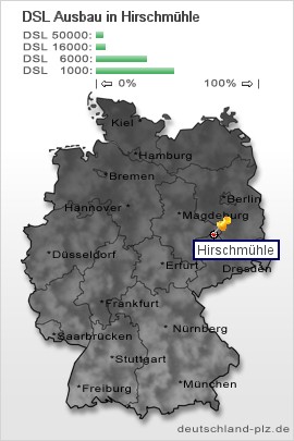 plz Hirschmühle