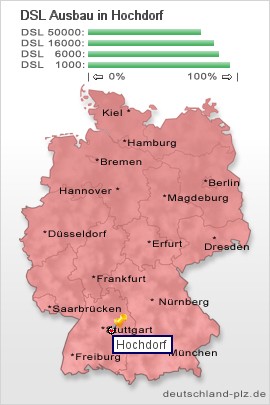 plz Hochdorf