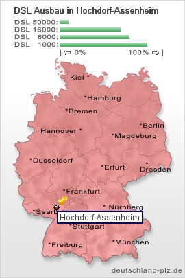plz Hochdorf-Assenheim