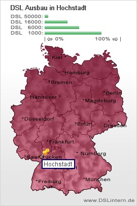 plz Hochstadt