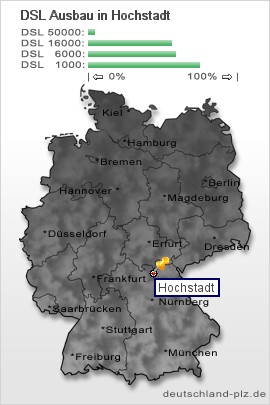 plz Hochstadt