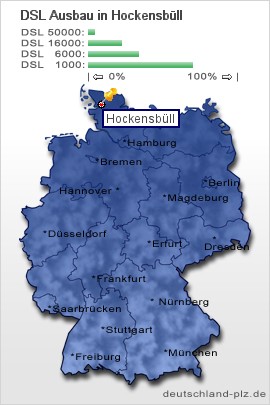 plz Hockensbüll