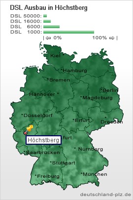 plz Höchstberg
