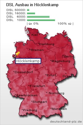 plz Höcklenkamp