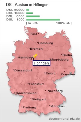 plz H&ouml;fingen