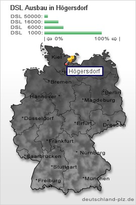 plz Högersdorf