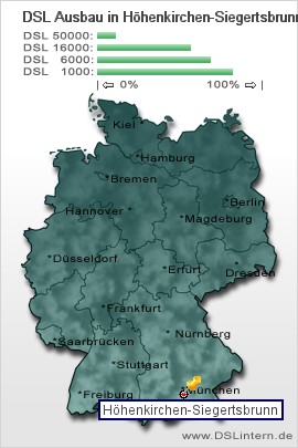 plz Höhenkirchen-Siegertsbrunn