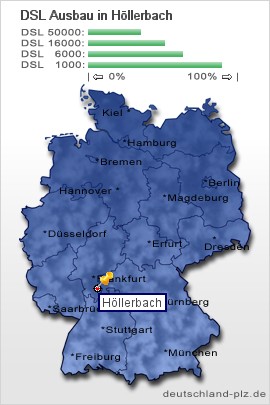 plz Höllerbach