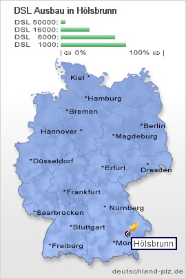 plz Hölsbrunn