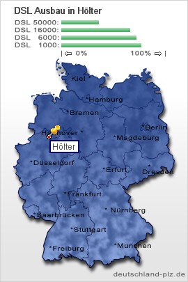 plz Hölter