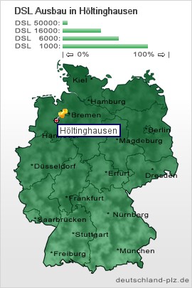 plz Höltinghausen