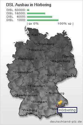 plz Hörbering