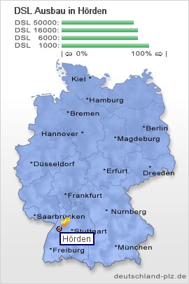 plz Hörden
