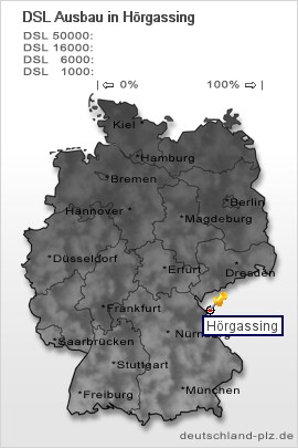 plz Hörgassing