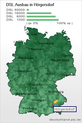 plz Hörgersdorf