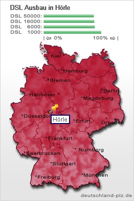 plz Hörle