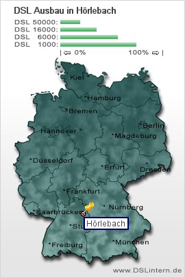 plz Hörlebach