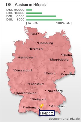 plz Hörpolz