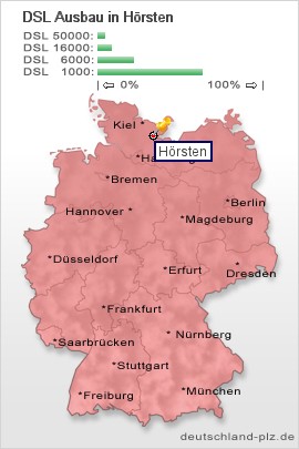plz Hörsten