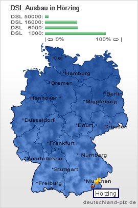 plz Hörzing