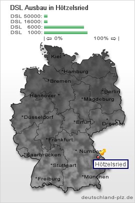 plz Hötzelsried