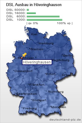 plz Höveringhausen