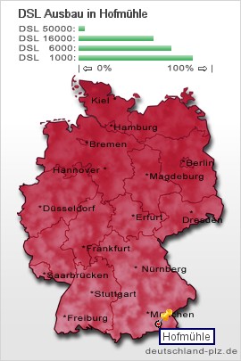 plz Hofmühle