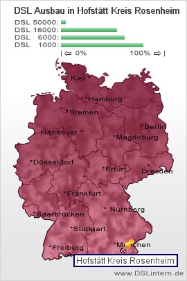 plz Hofstätt Kreis Rosenheim