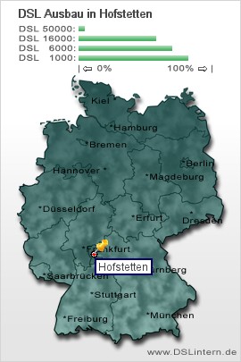 plz Hofstetten
