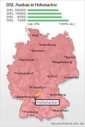plz Hohenacker