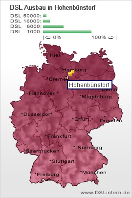 plz Hohenbünstorf