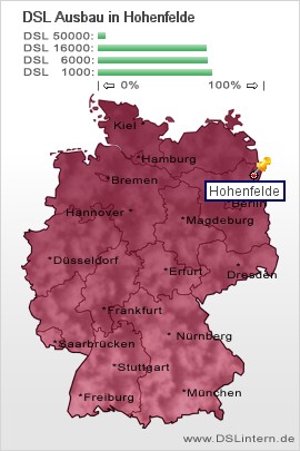 plz Hohenfelde