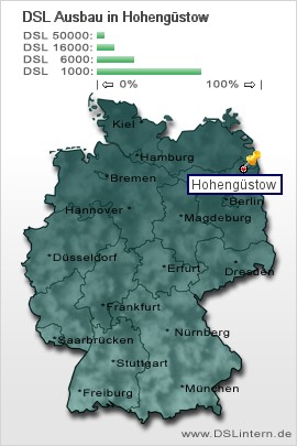 plz Hohengüstow