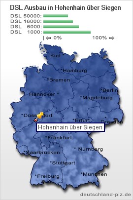 plz Hohenhain über Siegen