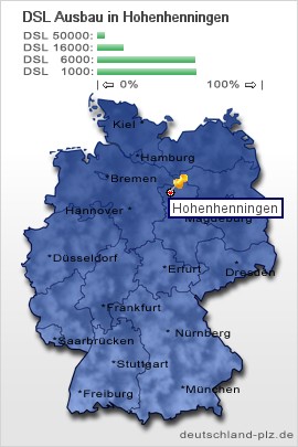 plz Hohenhenningen