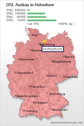plz Hohenhorn