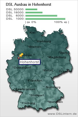 plz Hohenhorst