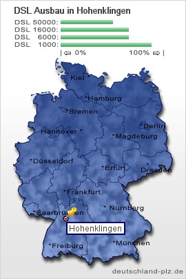 plz Hohenklingen