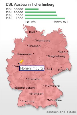 plz Hohenlimburg