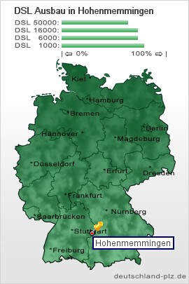 plz Hohenmemmingen