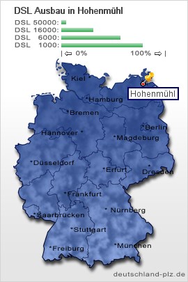 plz Hohenmühl