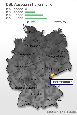 plz Hohenmühle