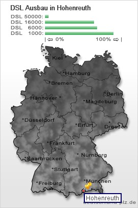 plz Hohenreuth