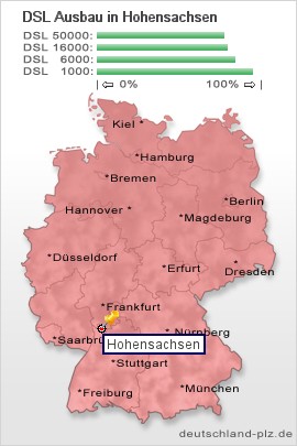 plz Hohensachsen