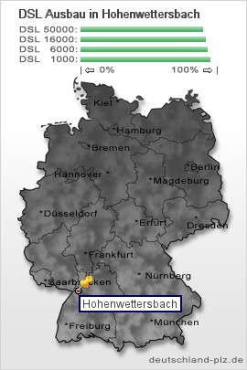 plz Hohenwettersbach