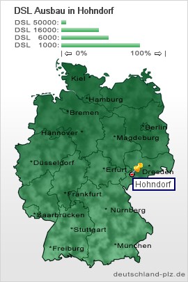 plz Hohndorf