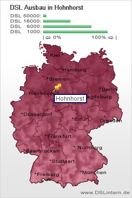 plz Hohnhorst