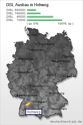 plz Hohweg