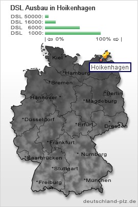 plz Hoikenhagen