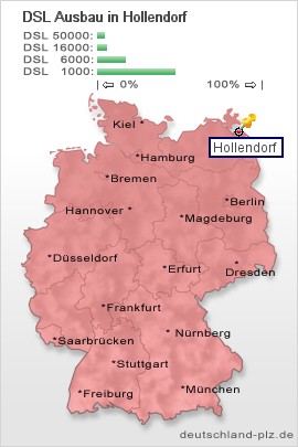 plz Hollendorf